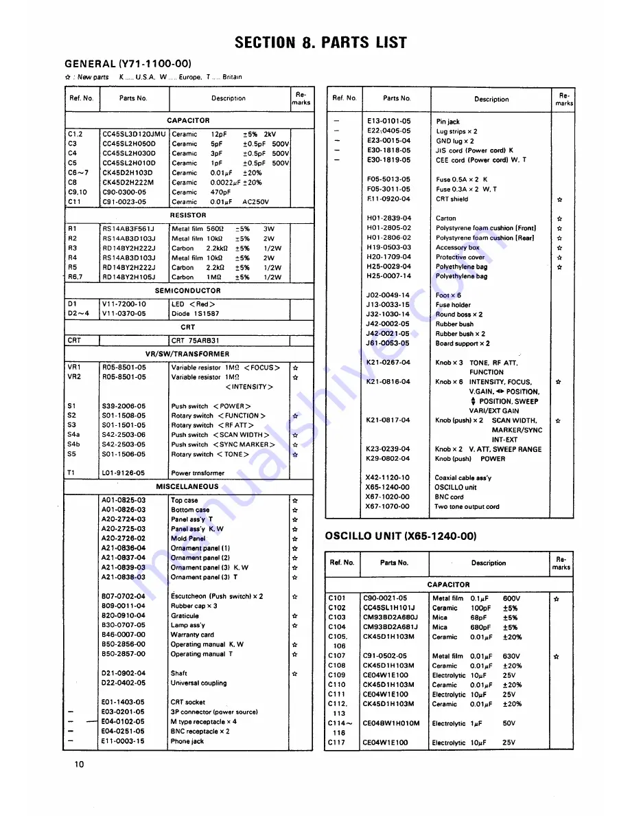 Kenwood SM-220 Скачать руководство пользователя страница 10