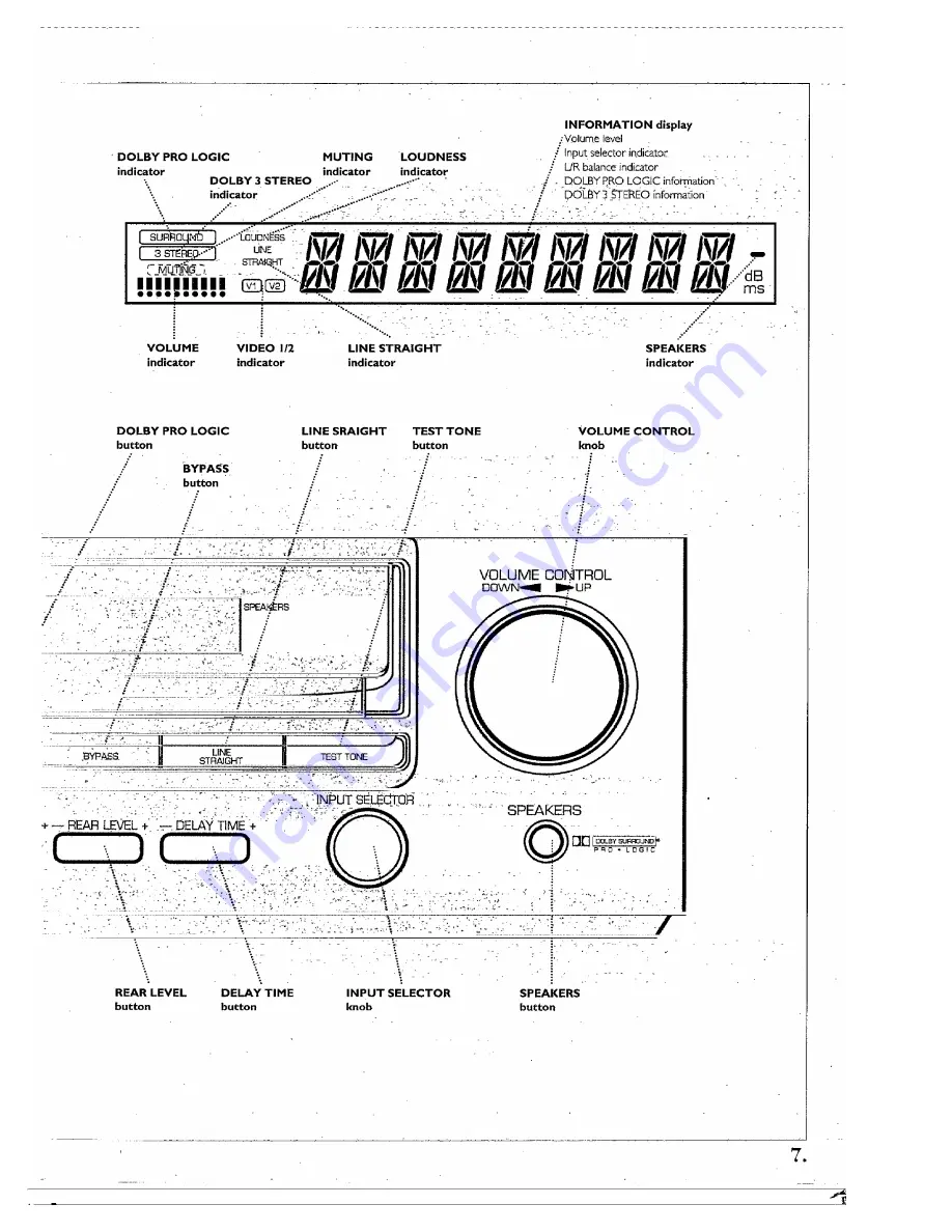 Kenwood Spectrum 850 AV Скачать руководство пользователя страница 7