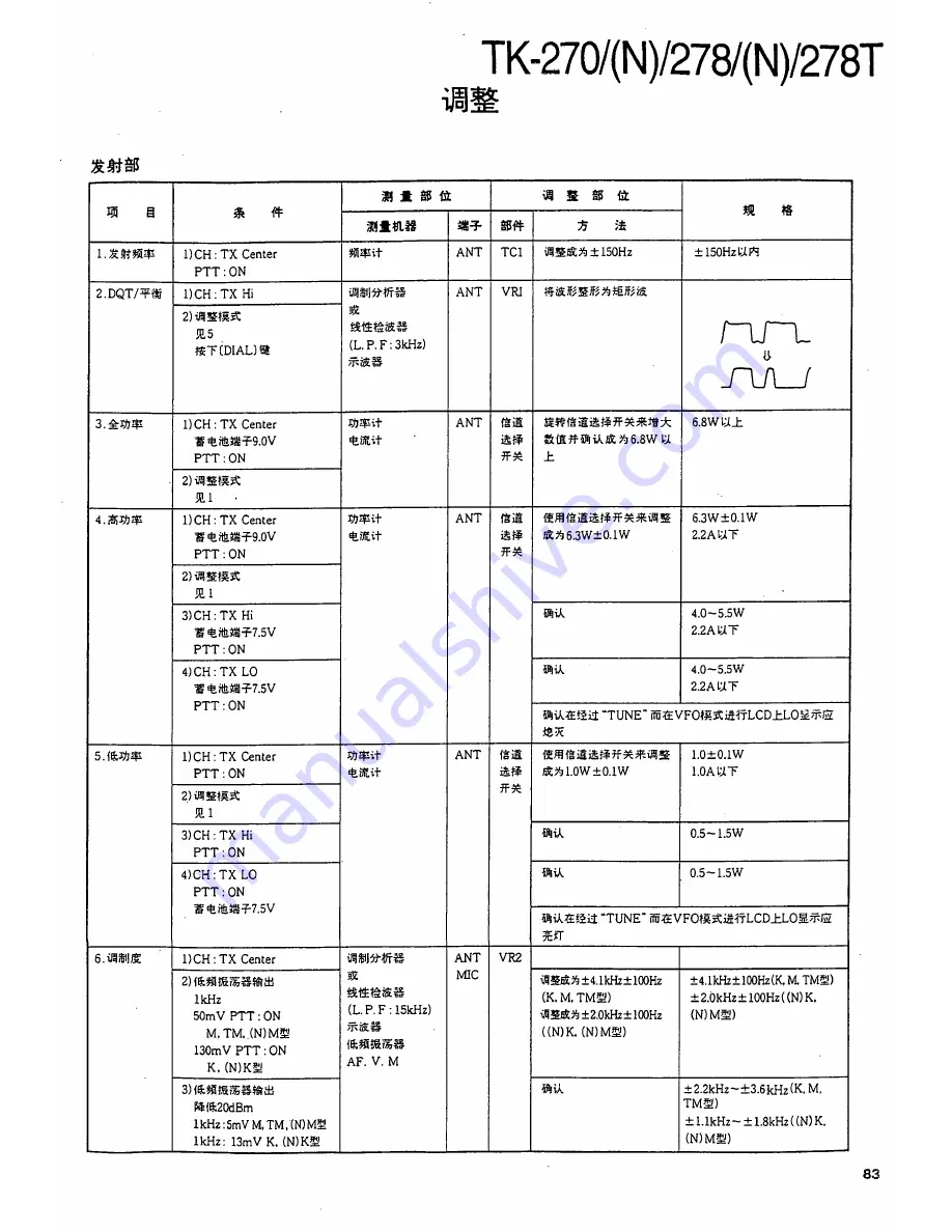 Kenwood T-270 Service Manual Download Page 83