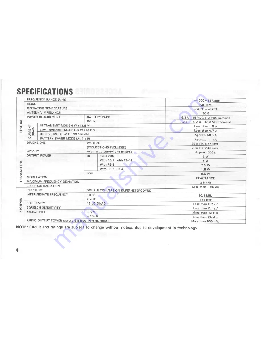 Kenwood TH-225A Instruction Manual Download Page 4