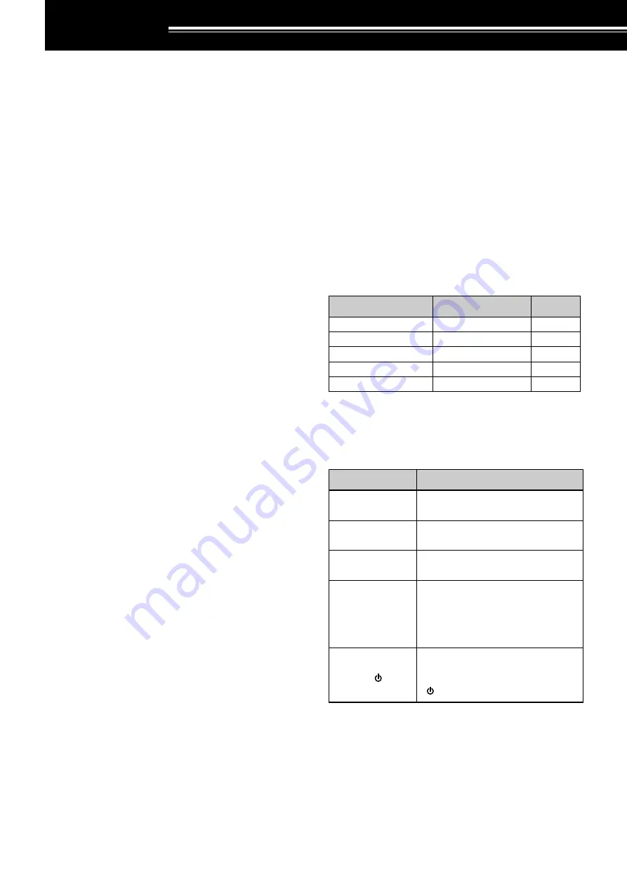 Kenwood TH-F7A Instruction Manual Download Page 2