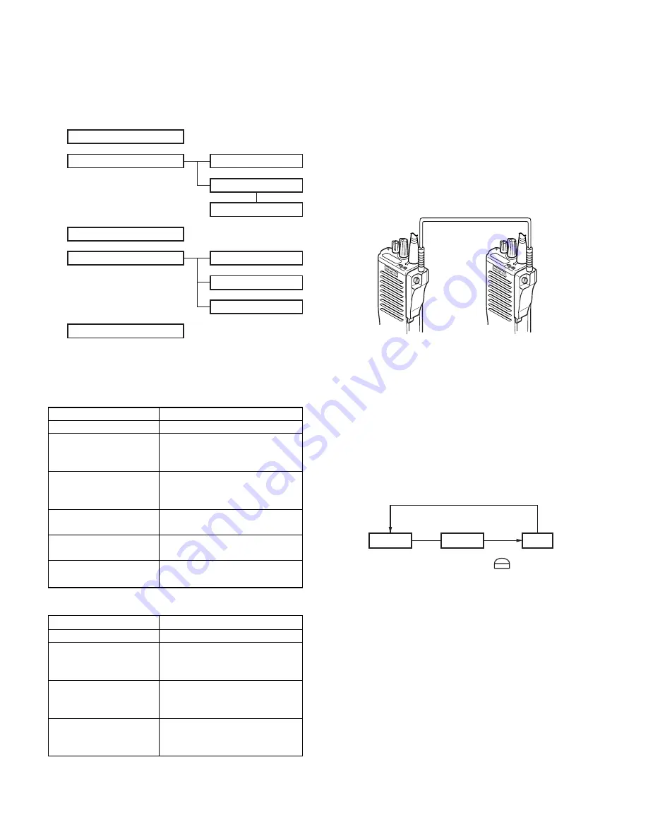 Kenwood TK-190 Service Manual Download Page 10