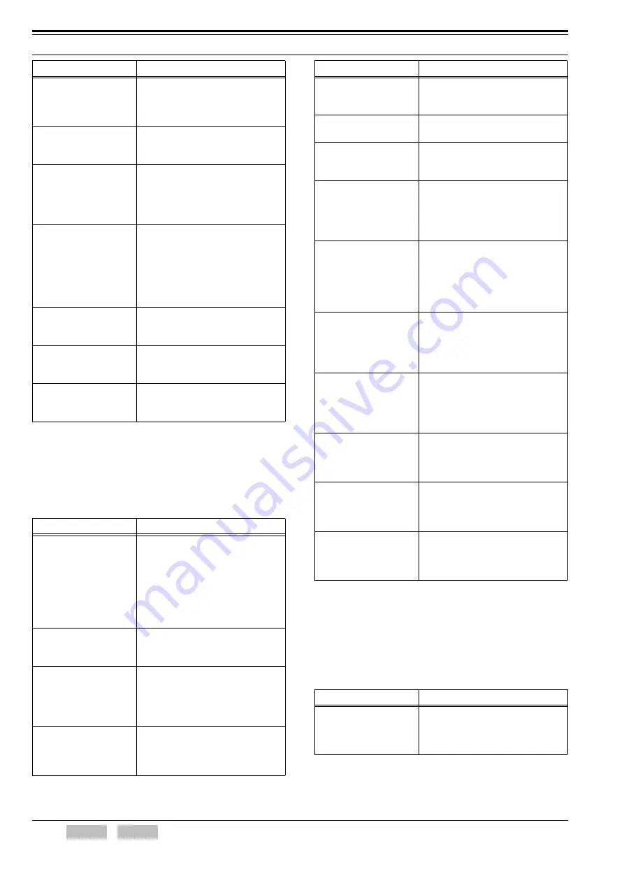 Kenwood TK-2170 SERIES Function Reference Download Page 32