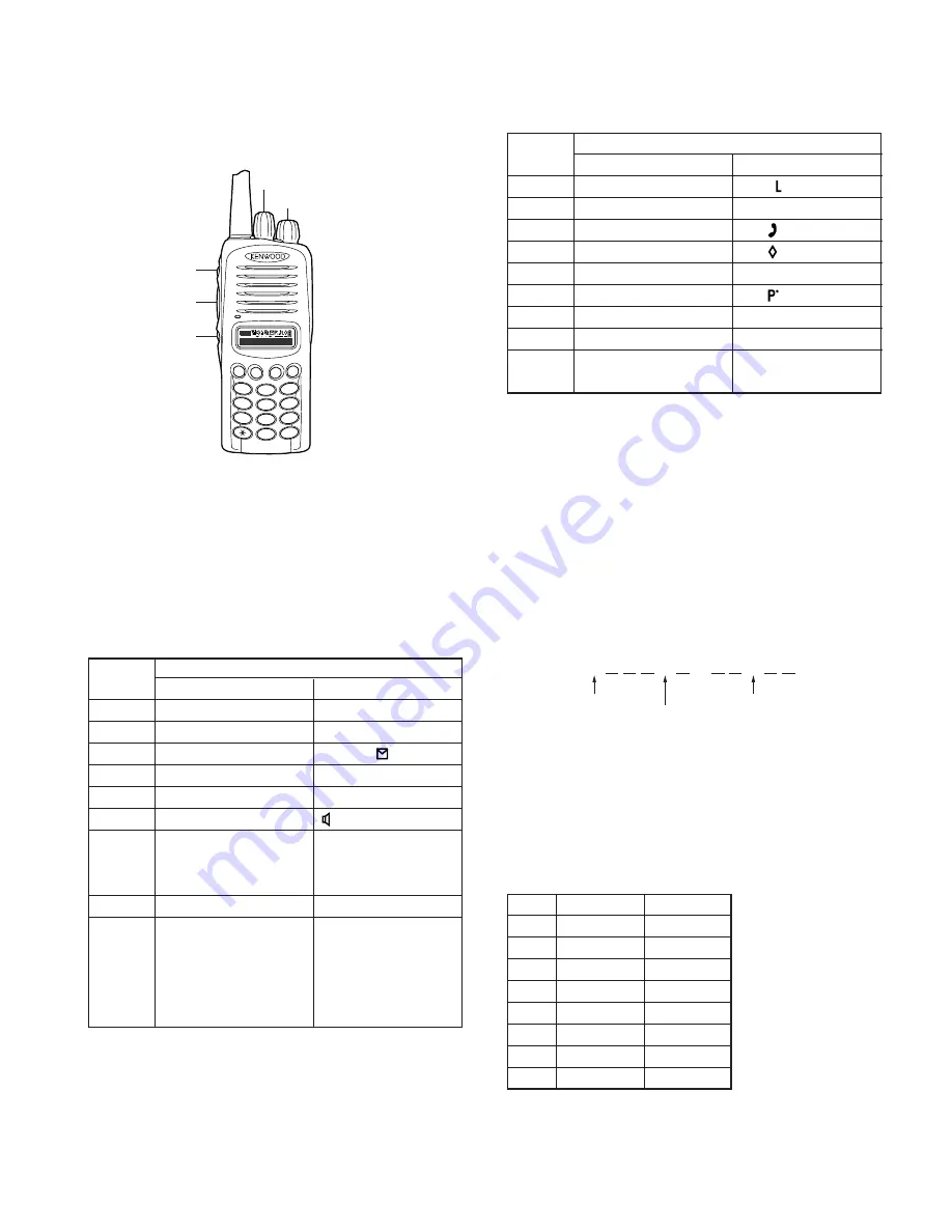 Kenwood TK-2180 Service Manual Download Page 27