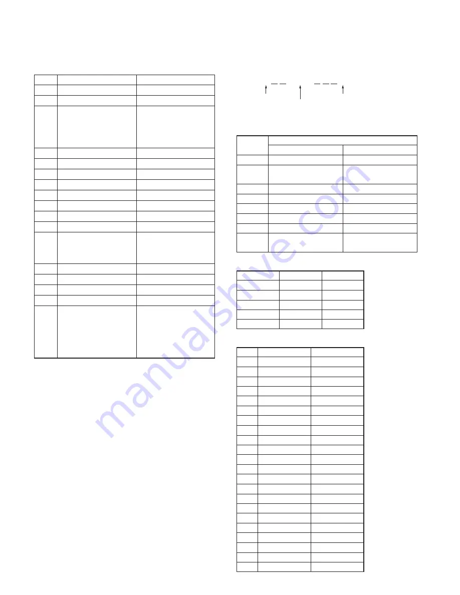 Kenwood TK-2180 Service Manual Download Page 28