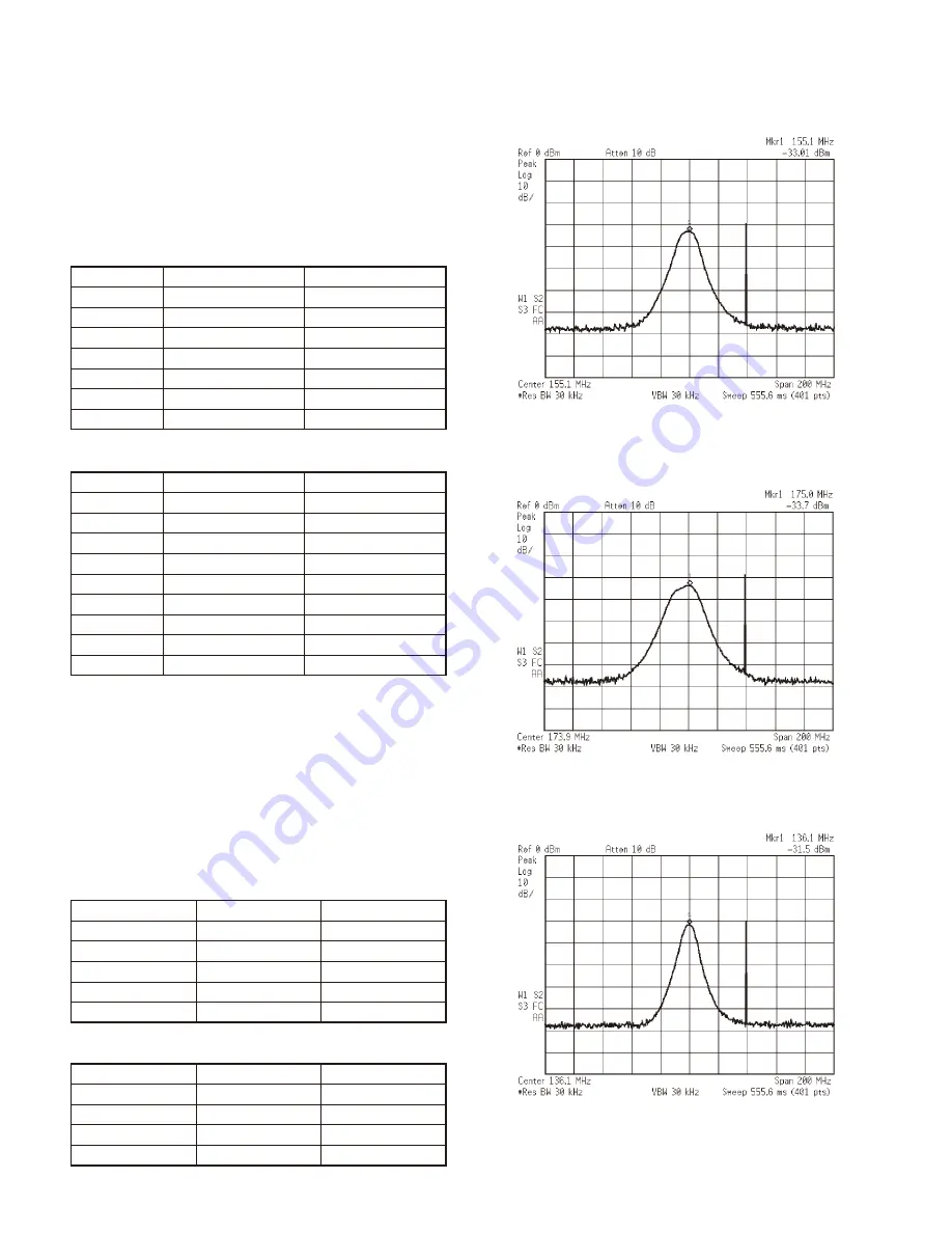 Kenwood TK-2302 Service Manual Download Page 26