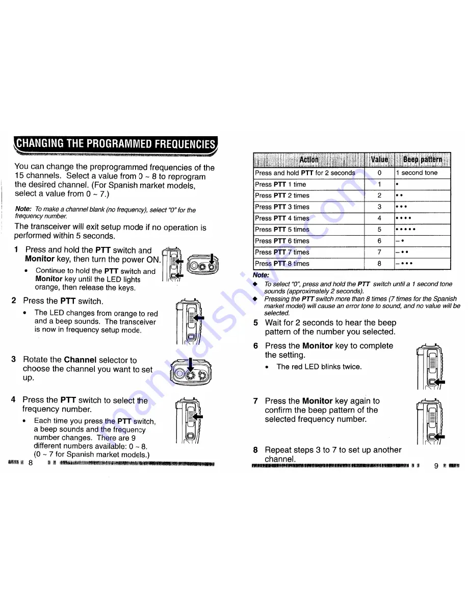 Kenwood TK-3101 (UHF) Скачать руководство пользователя страница 8