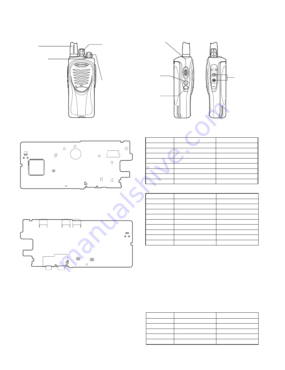 Kenwood TK-3200L Service Manual Download Page 17