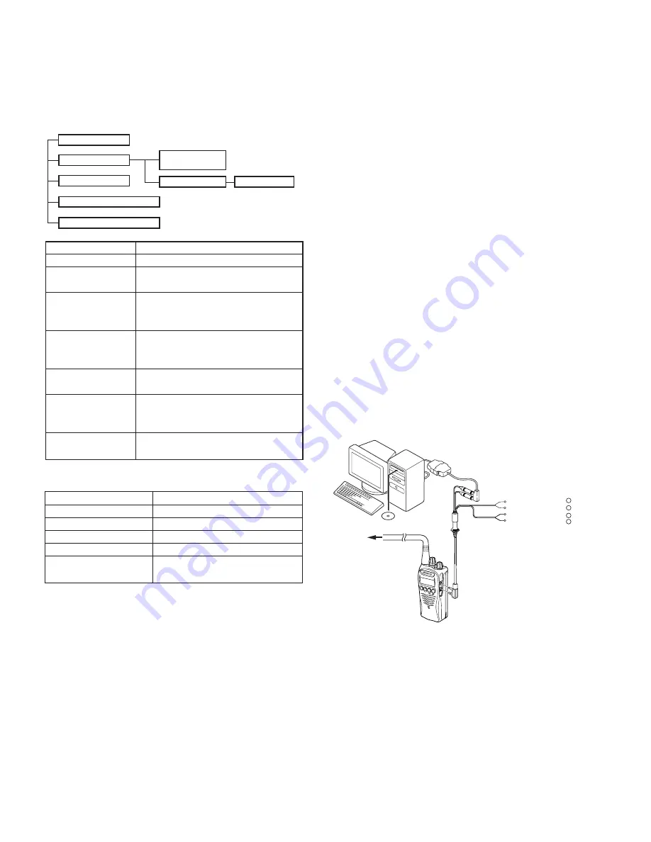 Kenwood TK-3212 Скачать руководство пользователя страница 4