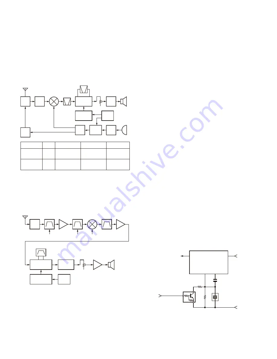 Kenwood TK-3302 Service Manual Download Page 8