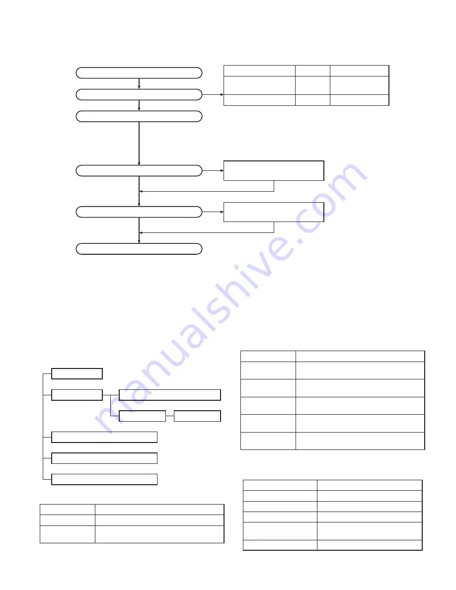 Kenwood TK-3310 Service Manual Download Page 3