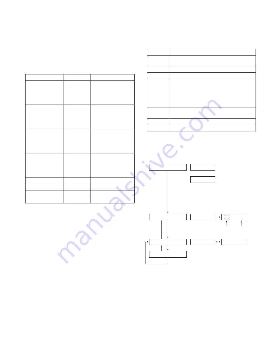 Kenwood TK-3310 Service Manual Download Page 7