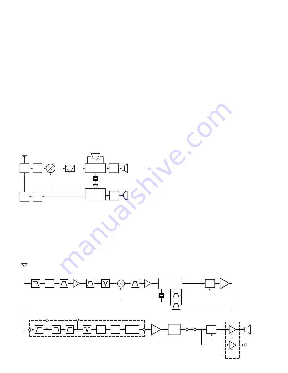 Kenwood TK-380 Service Manual Download Page 20