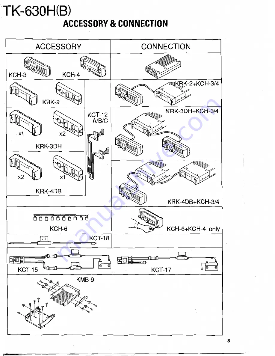 Kenwood TK-630H Service Manual Download Page 8