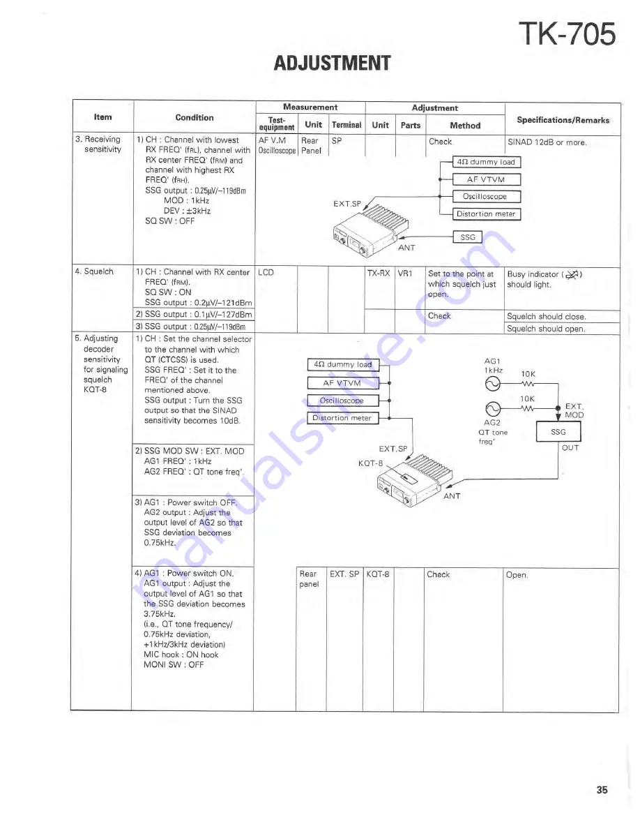 Kenwood TK-705 Service Manual Download Page 32