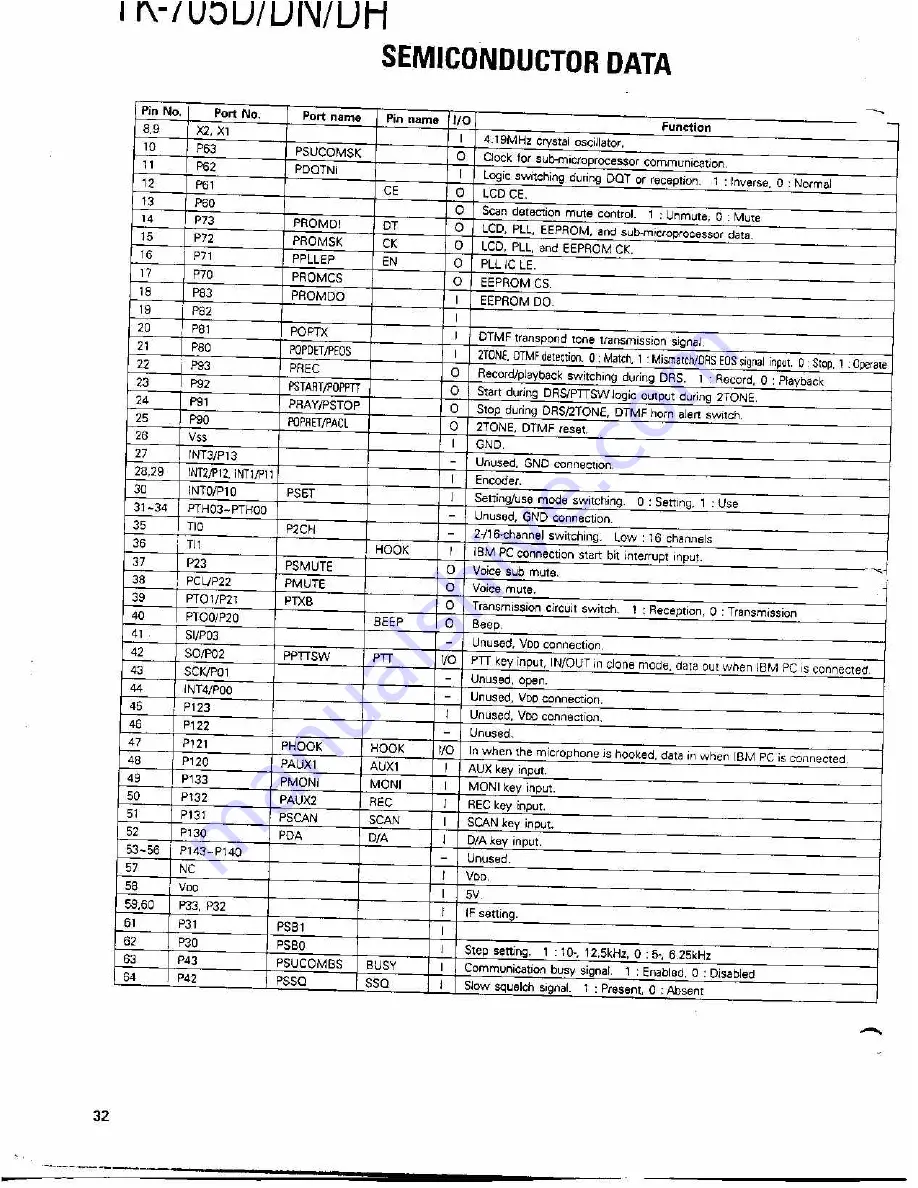 Kenwood TK-705D Service Manual Download Page 31