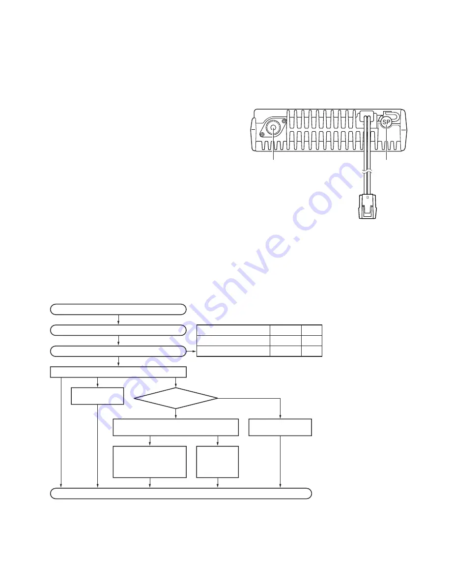 Kenwood TK-7102H Скачать руководство пользователя страница 3