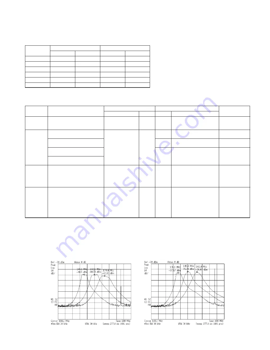 Kenwood TK-7102H Скачать руководство пользователя страница 31