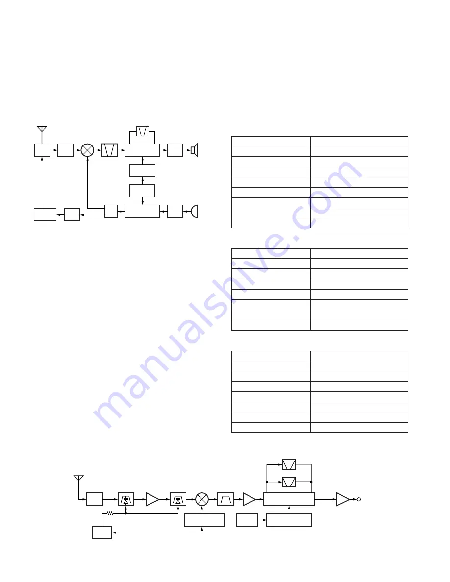 Kenwood TK-7108H Скачать руководство пользователя страница 14