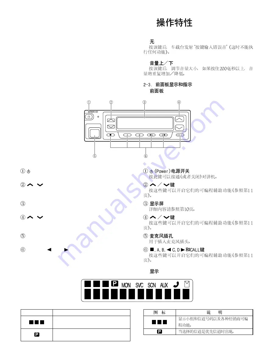 Kenwood TK-782 Service Manual Download Page 11