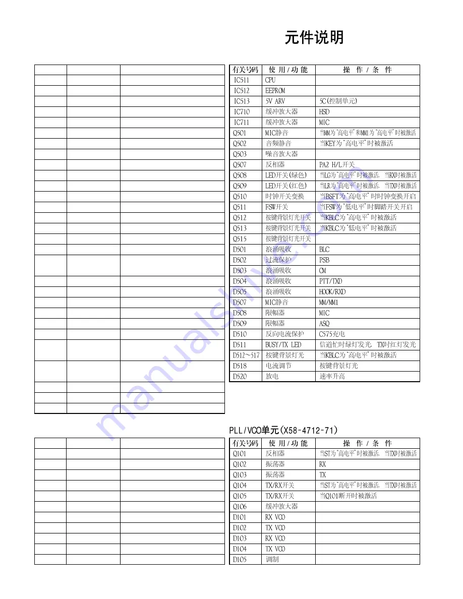 Kenwood TK-782 Service Manual Download Page 49