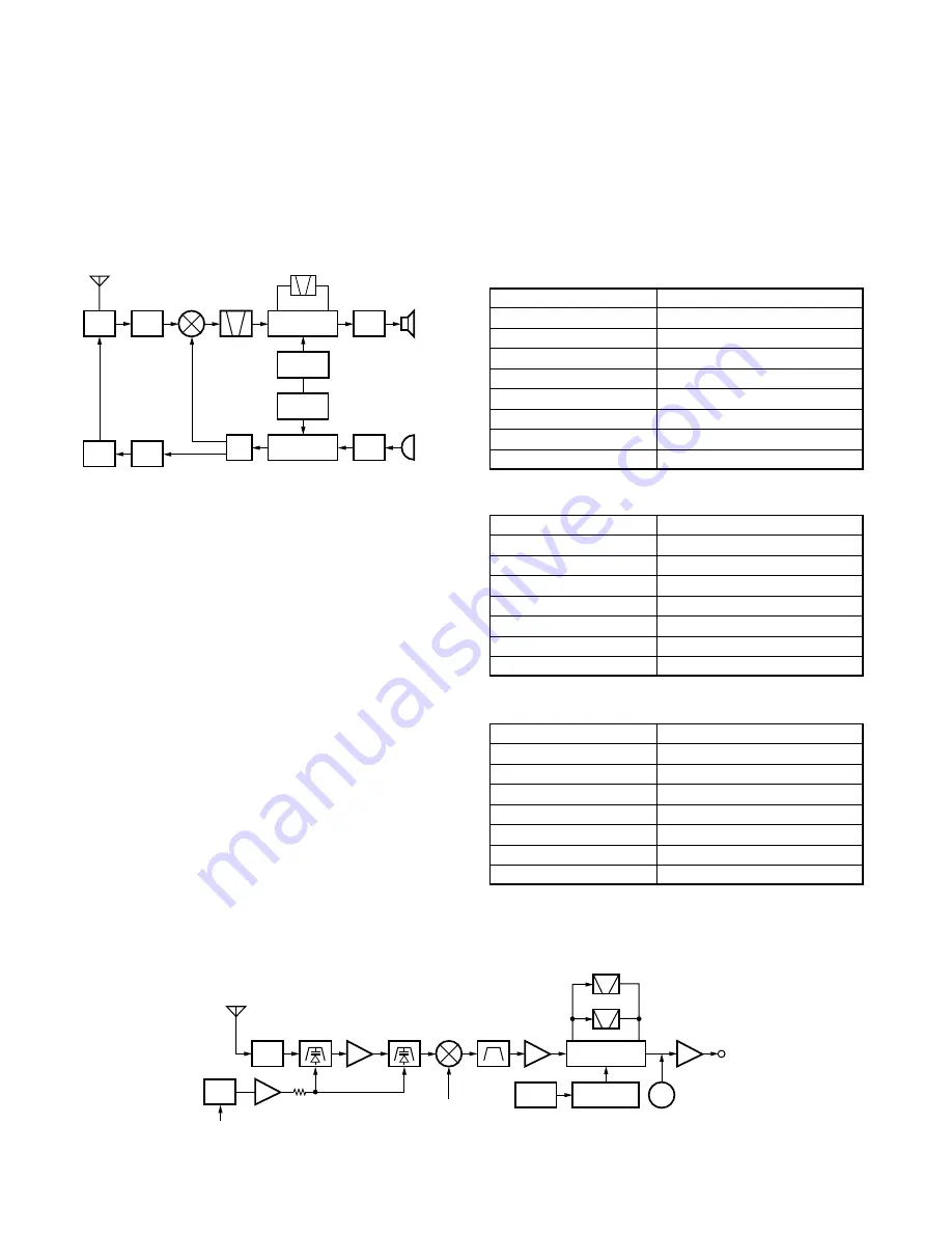 Kenwood TK-863G Service Manual Download Page 18