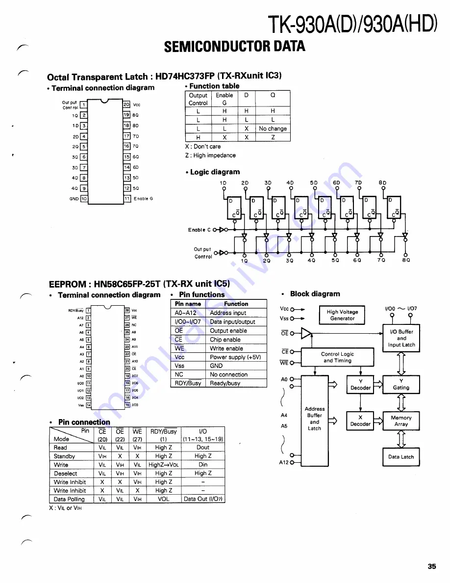 Kenwood TK-930A Service Manual Download Page 35