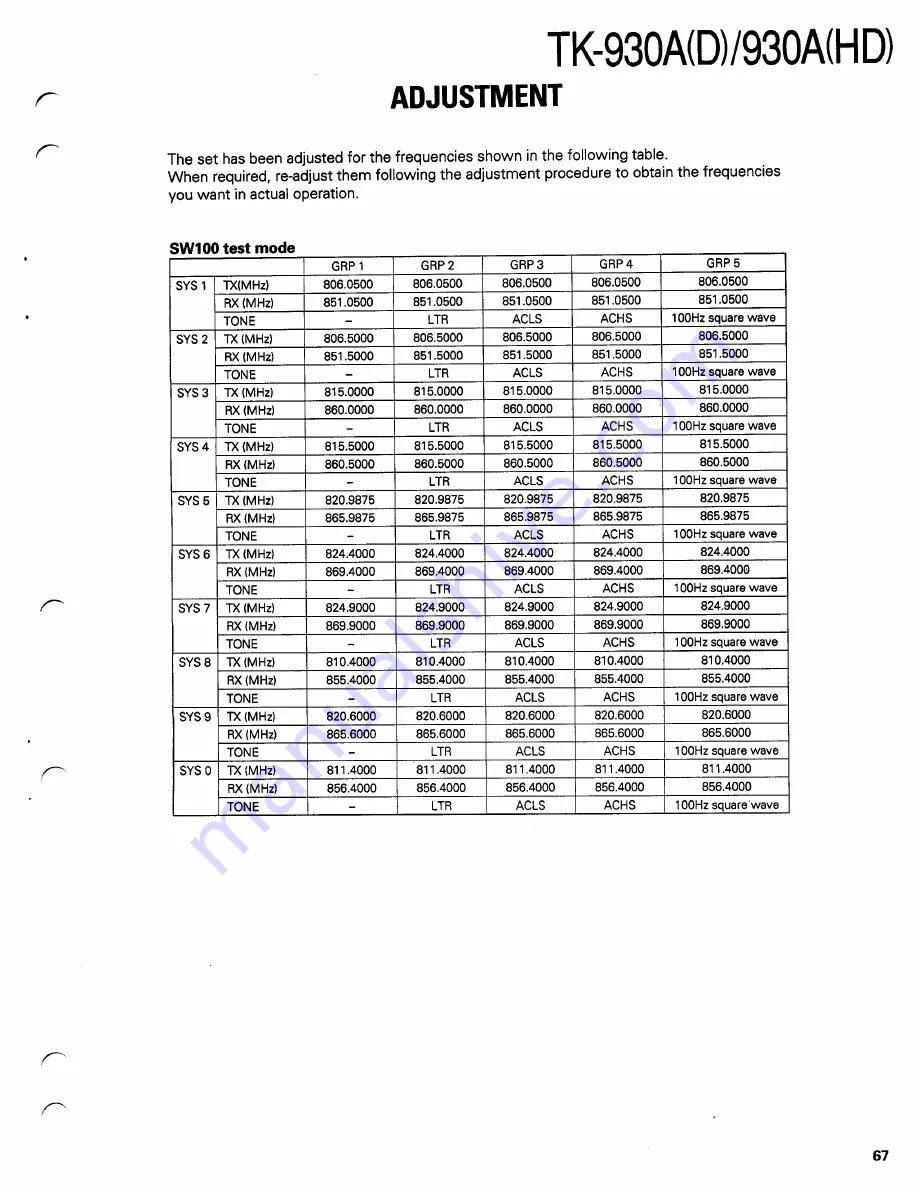 Kenwood TK-930A Скачать руководство пользователя страница 67