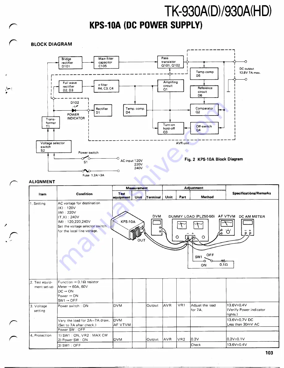 Kenwood TK-930A Скачать руководство пользователя страница 103