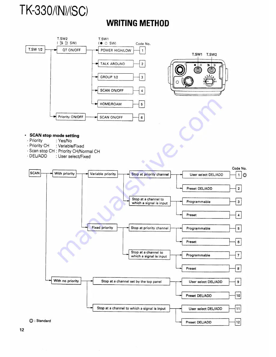 Kenwood TK330 Service Manual Download Page 12