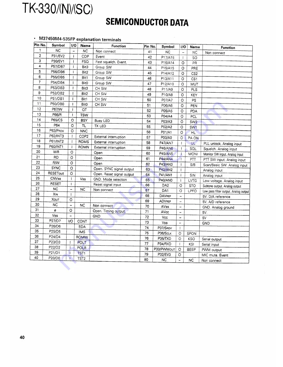 Kenwood TK330 Service Manual Download Page 39