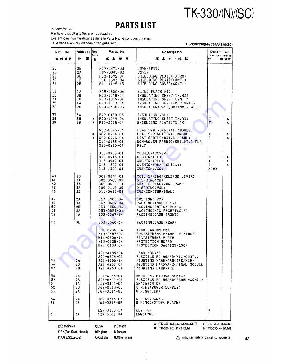 Kenwood TK330 Service Manual Download Page 42