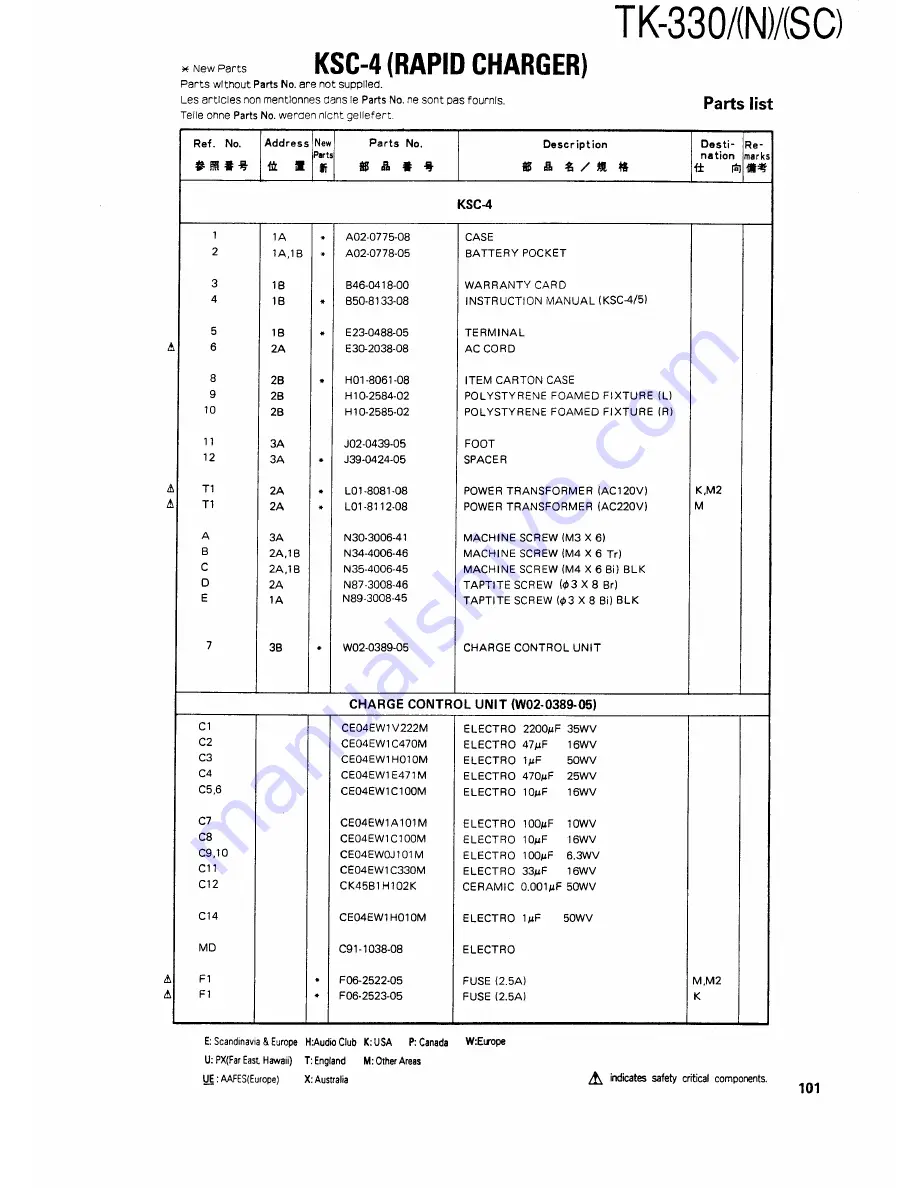 Kenwood TK330 Service Manual Download Page 100