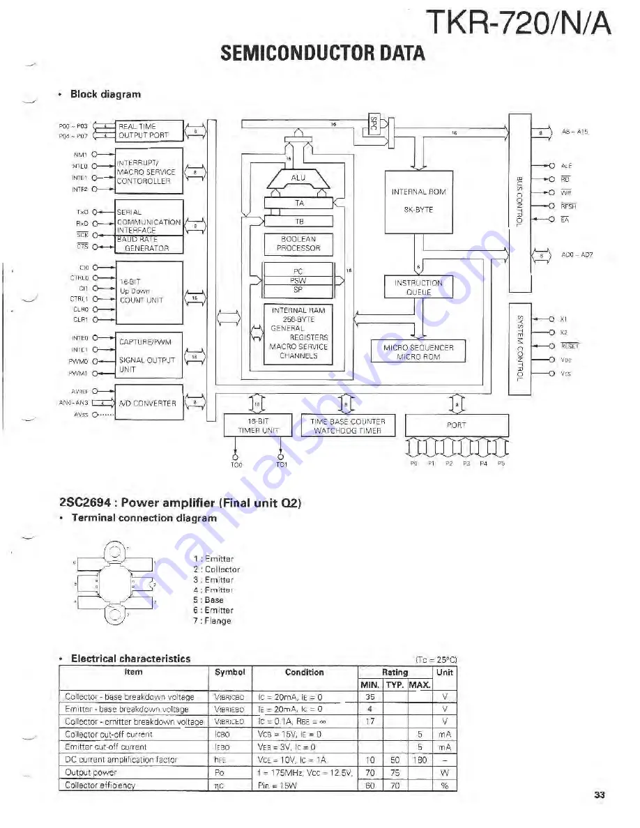 Kenwood TKR-720(N) Скачать руководство пользователя страница 36