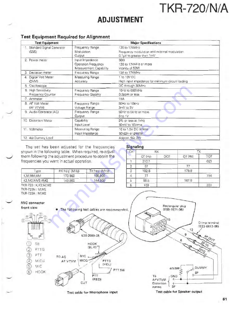 Kenwood TKR-720(N) Скачать руководство пользователя страница 65