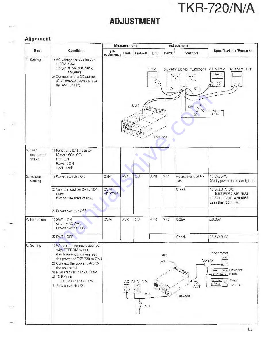 Kenwood TKR-720(N) Скачать руководство пользователя страница 67