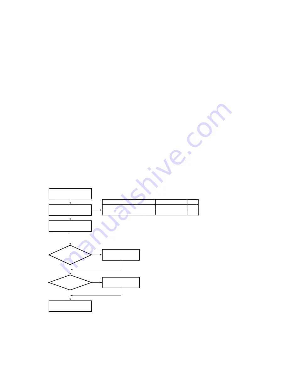 Kenwood TKR-851 Service Manual Download Page 2