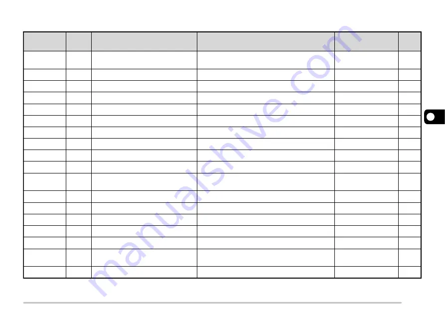 Kenwood TM-271 Instruction Manual Download Page 25