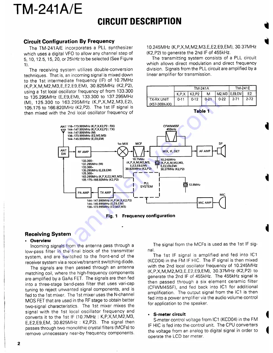 Kenwood TM-421A Service Manual Download Page 2