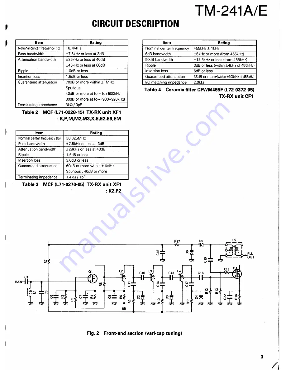 Kenwood TM-421A Скачать руководство пользователя страница 3