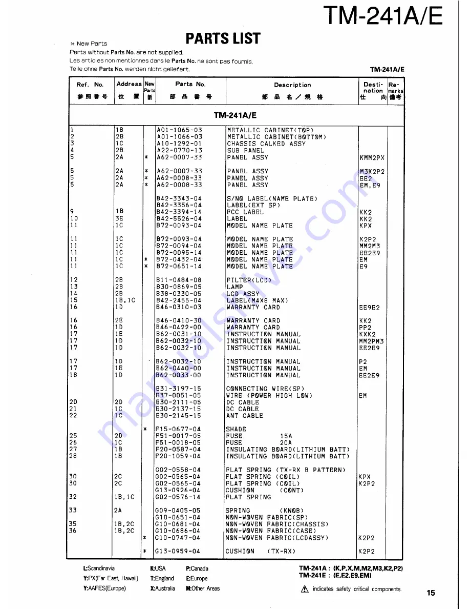 Kenwood TM-421A Service Manual Download Page 15