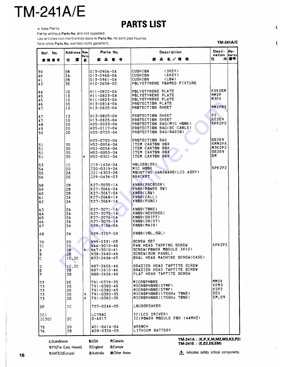 Kenwood TM-421A Service Manual Download Page 16