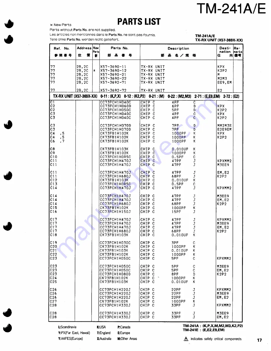 Kenwood TM-421A Service Manual Download Page 17