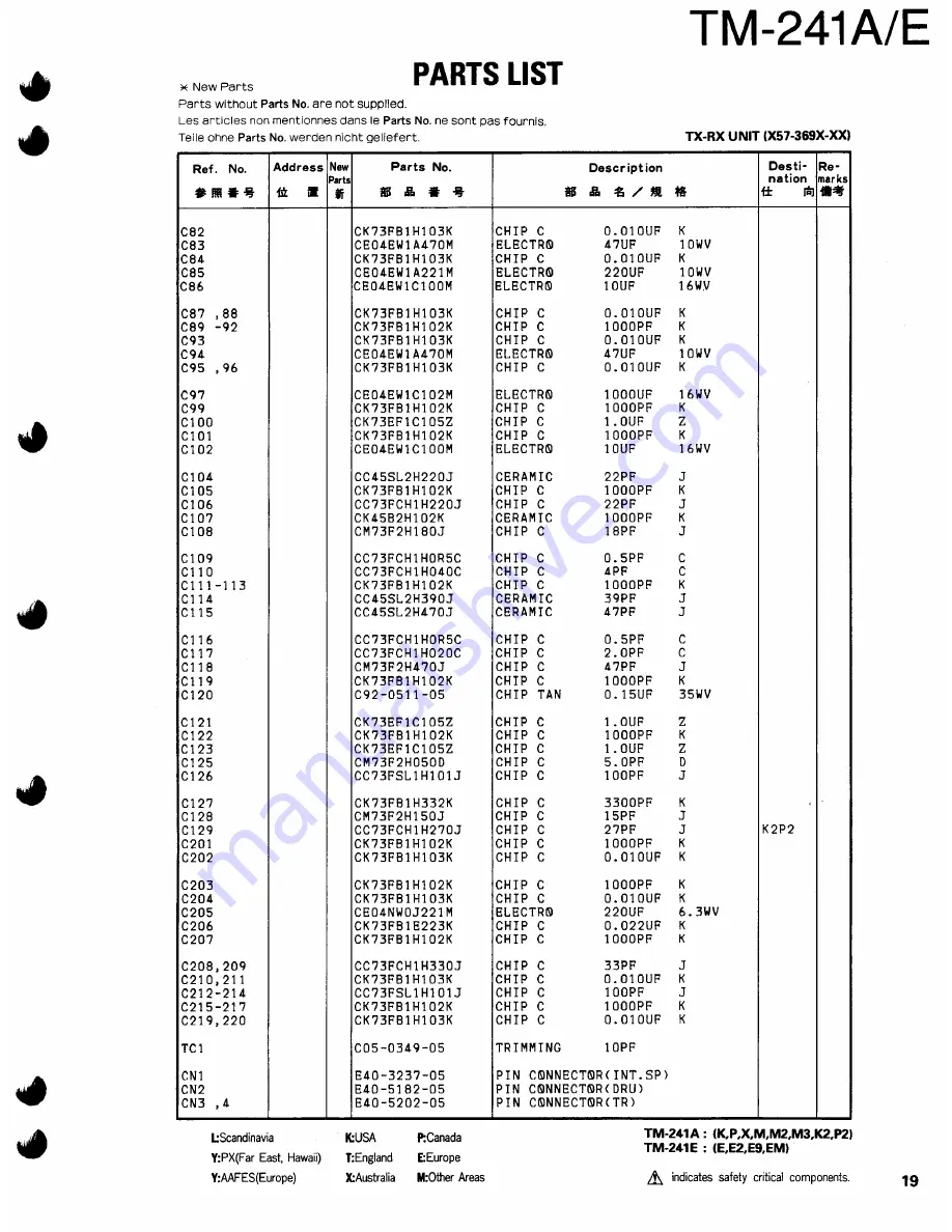 Kenwood TM-421A Service Manual Download Page 19