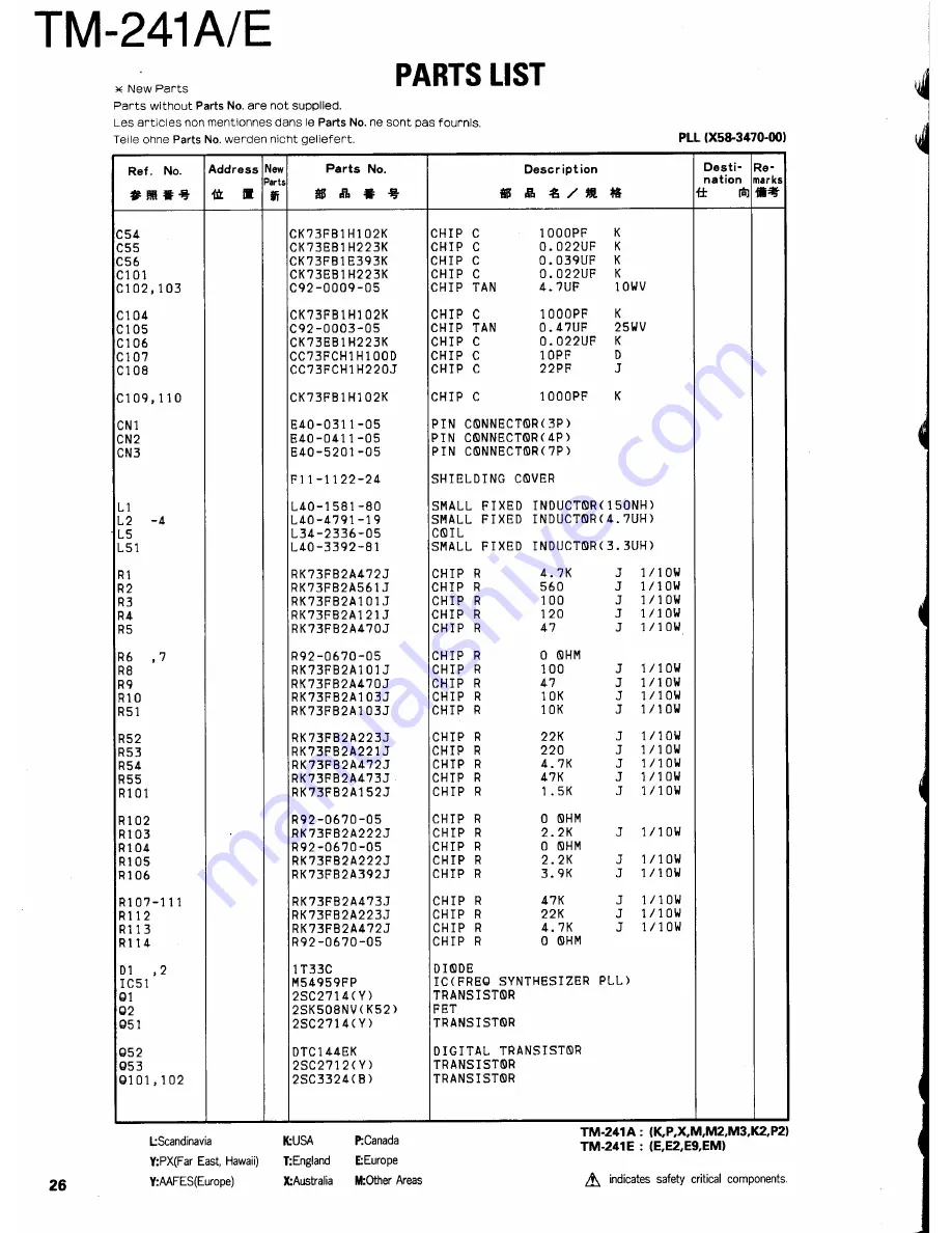 Kenwood TM-421A Service Manual Download Page 26