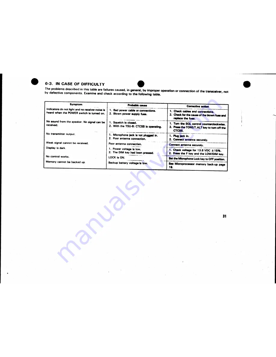 Kenwood TM-701A Instruction Manual Download Page 31