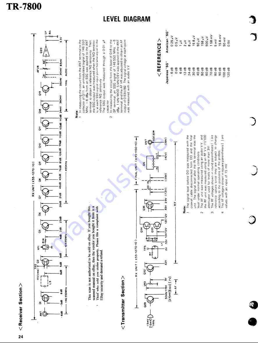 Kenwood TR 7800 Service Manual Download Page 25