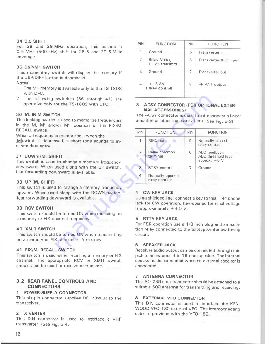 Kenwood TS-180S Instruction Manual Download Page 12