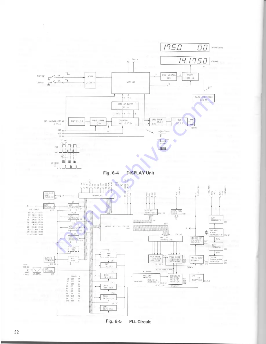 Kenwood TS-180S Скачать руководство пользователя страница 32