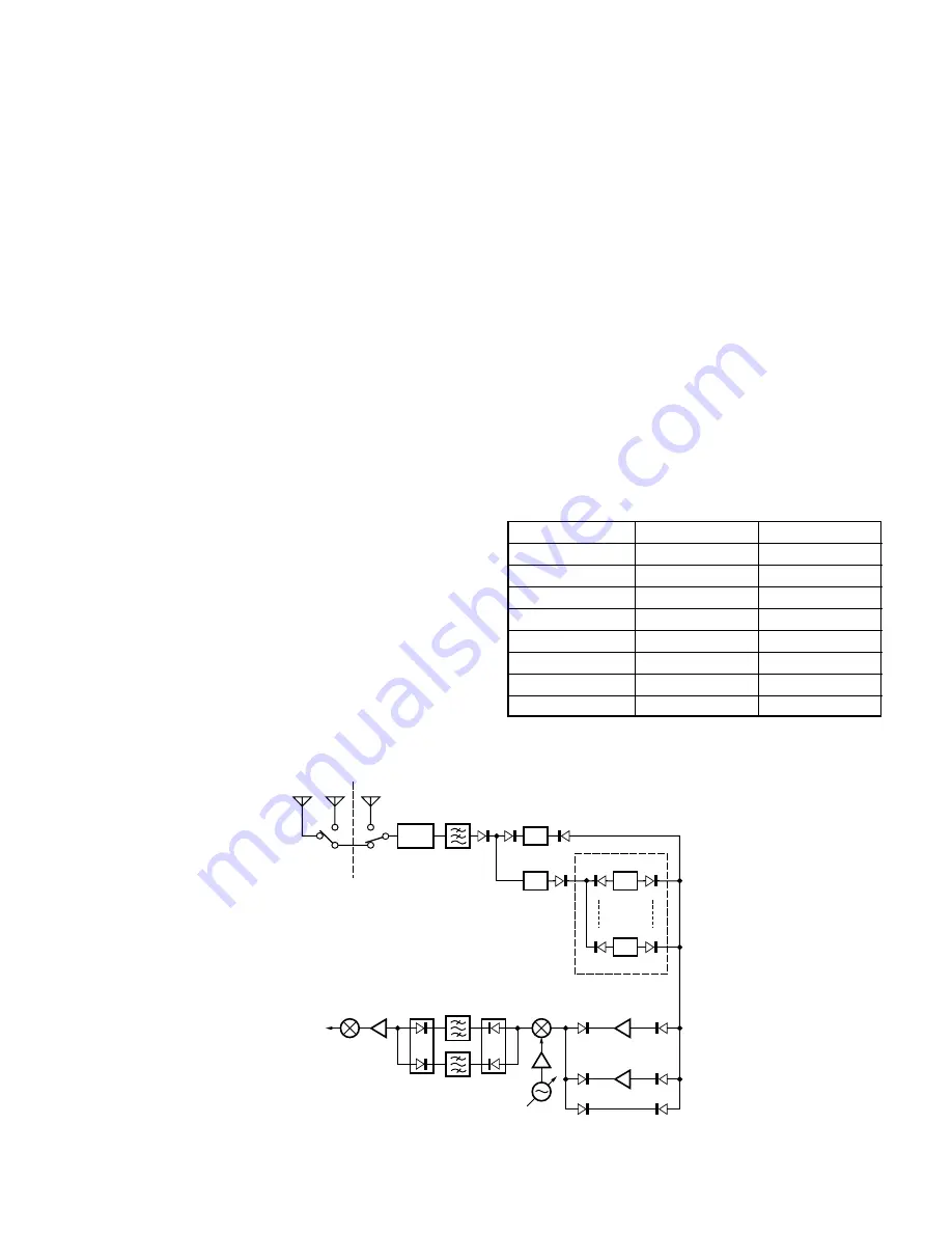 Kenwood TS-2000 Service Manual Download Page 11